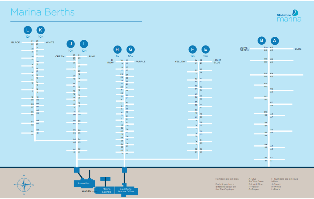 Marina Gladstone Ports Corporation
